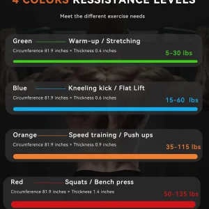 Set of 5 Heavy Duty Resistance Bands for Men & Women
